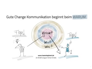 Umgang Mit Gefühlen Im Change Prozess: 5 Impulse Für Führungskräfte