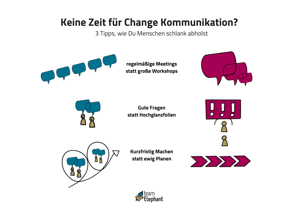 Keine Zeit für Change Kommunikation 3 Tipps wie Du trotzdem wirksam abholst für Change